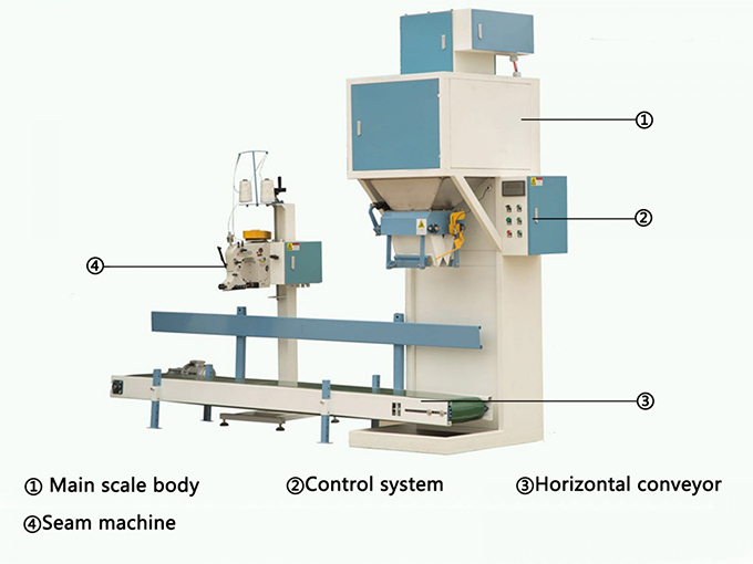 Amazon.com: Pre-Made Pouch Zip Lock Bag Packing Machine Nuts/Coffee  Bean/Dry Fruits Doypack Pouch Packaging Machine : Tools & Home Improvement