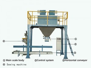 Gravity Feeding Quantitative Auto 15kg 25kg Rice Grain Filling Packing Machine